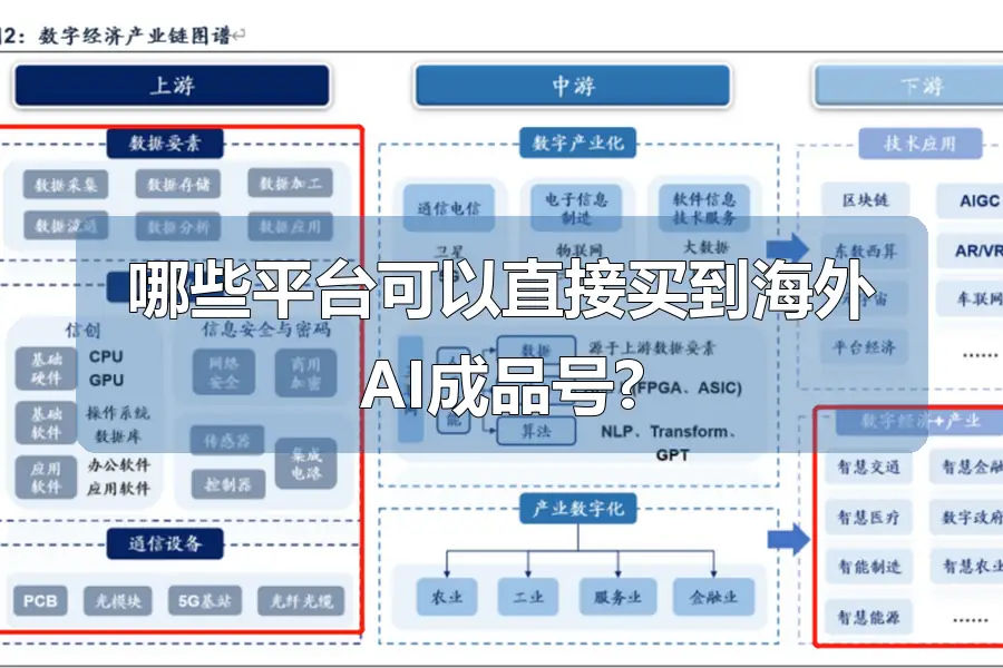哪些平台可以直接买到海外AI成品号?